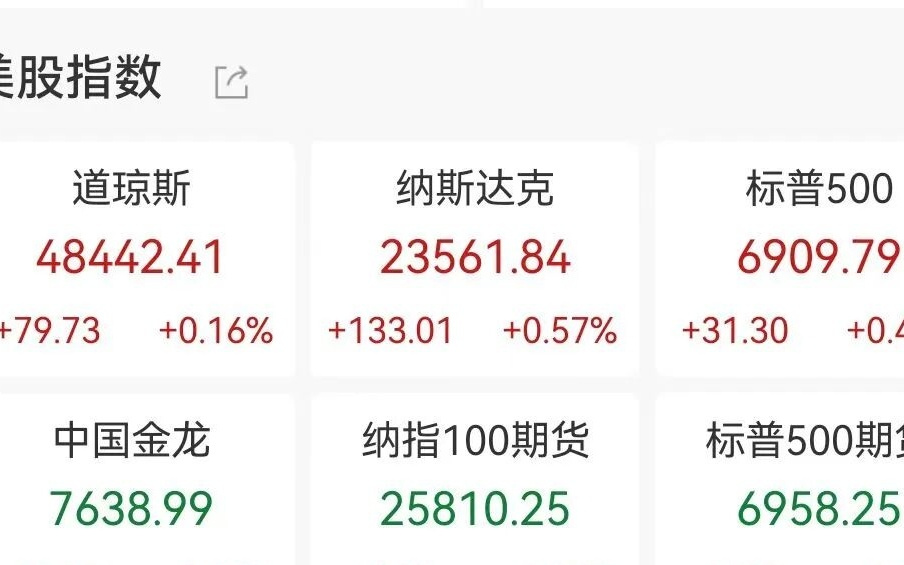 英伟达涨超3%市值增超9400亿元，阿特斯太阳能下挫近12%，美联储降息概率有变