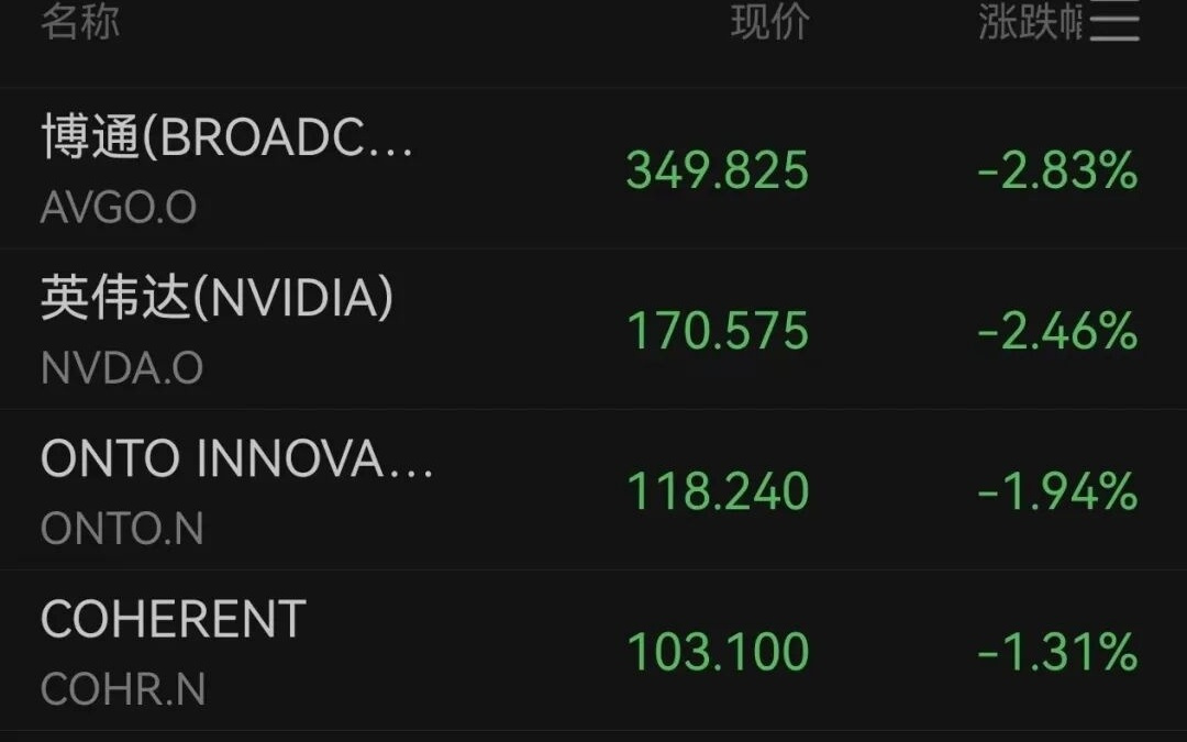 美股半导体股低开，英伟达跌近2.5%