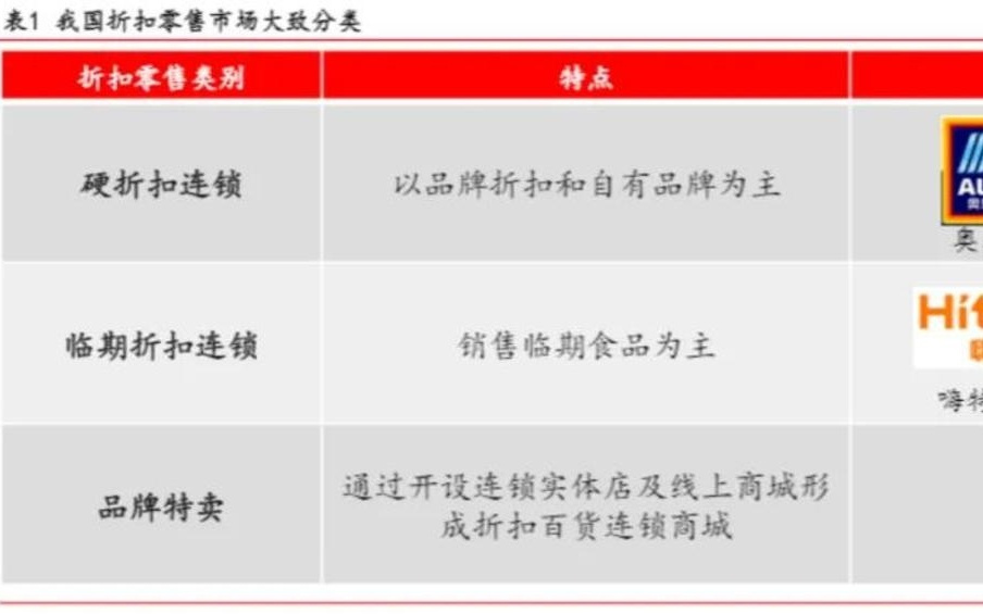 外卖之后，大厂鏖战硬折扣
