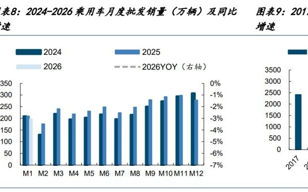 2月新能源车新车降价13.5%,促销与降级皆回归理性