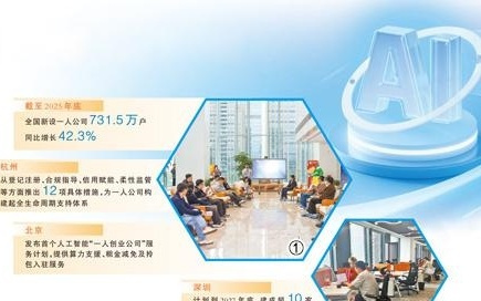 AI化身靠谱“合伙人”（深度观察）