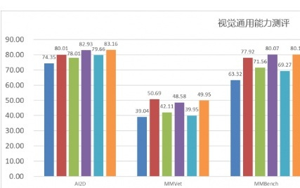 中兴通讯一次开源11个核心成果