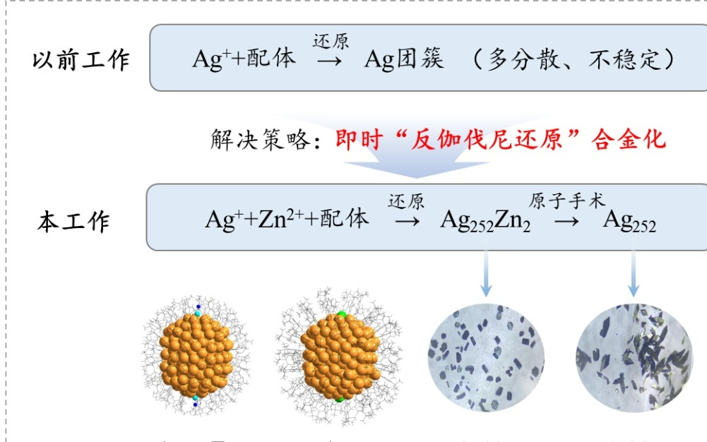 我国科学家突破银纳米粒子制备系列难题，实现“原子级精准制造”