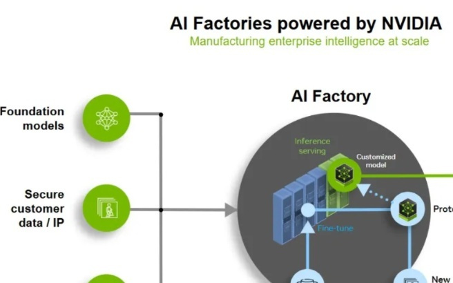 科技巨头集体押注自研芯，AI芯片战场正加速向推理端迁移