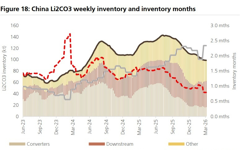 要多少电动车,才能填补这次油市缺口?