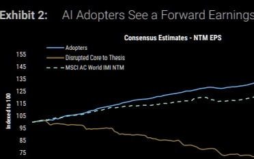 AI恐慌压垮了软件——但市场真的错了吗？