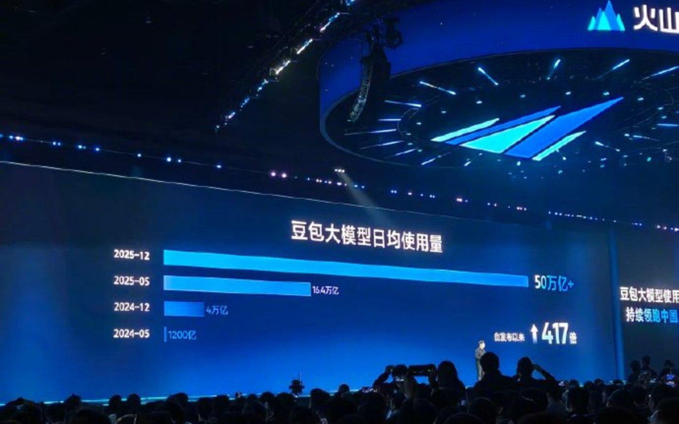 火山引擎日均50万亿token，不如随手卖GPU赚得多？