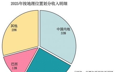 A股市值破2000亿，存储龙头江波龙急于赴港“二次上市”