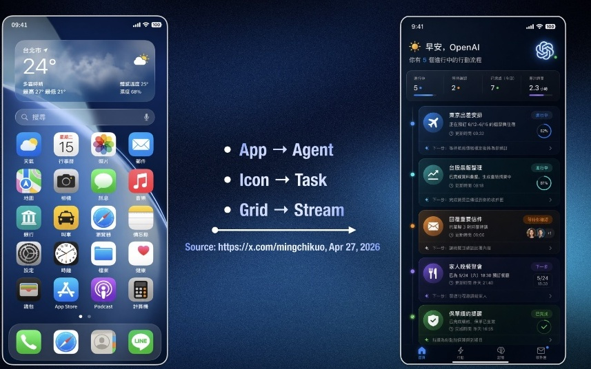 OpenAI被曝要做手机，联手联发科、高通！苹果危？