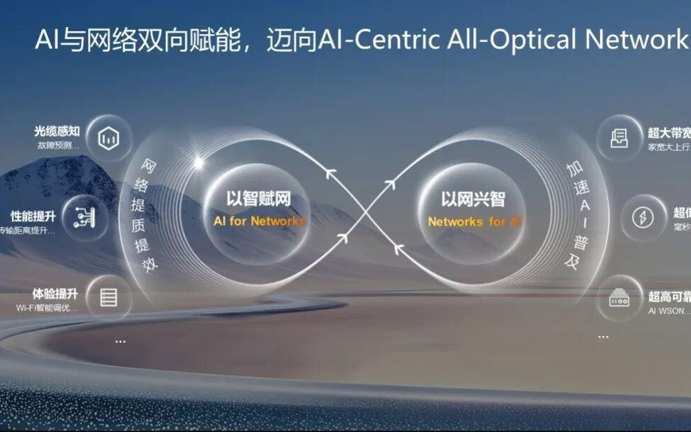 华为发布下一代全光网创新产品解决方案，光纤故障可定位到10米内