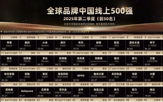 “中国线上消费品牌指数”亮相服贸会，淘宝天猫助力“品质消费”研究