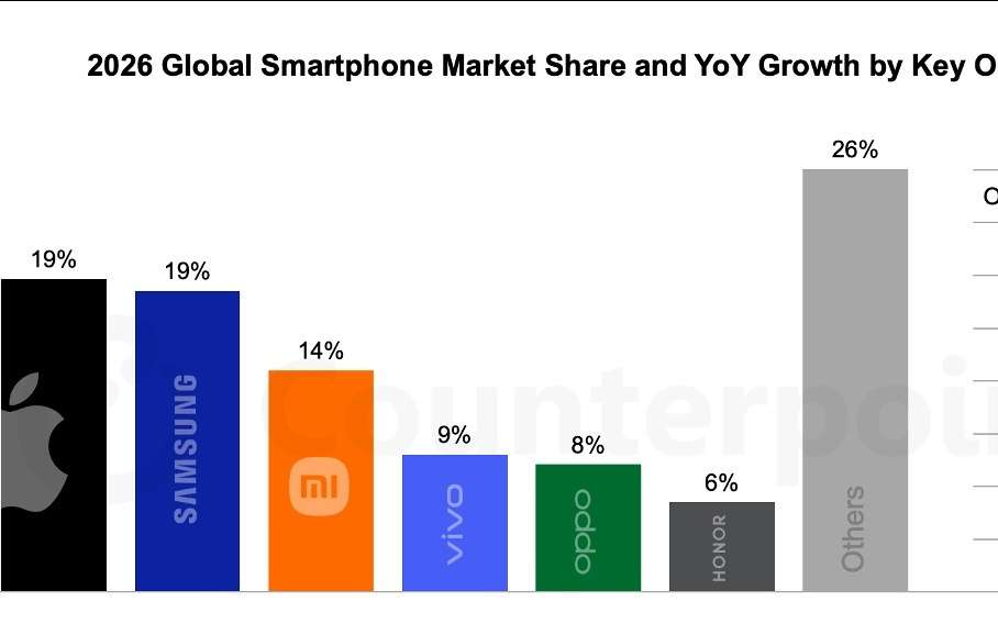 AI和存储产品需求强劲 半导体行业增长从英伟达和存储领域向外扩散