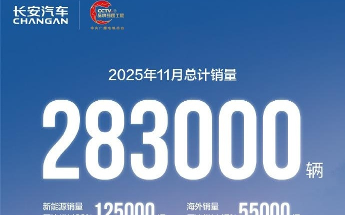 长安汽车11月新能源销量再创新高
