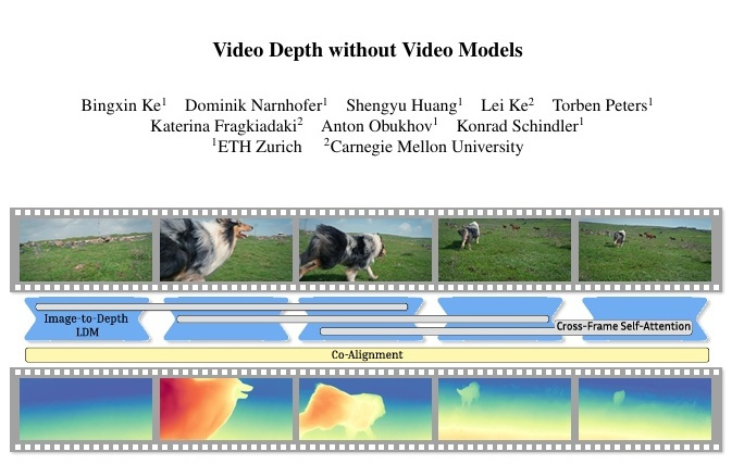 ETH苏黎世突破：视频实现低成本深度层次感知能力