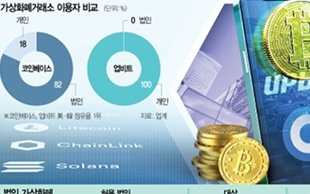 韩国允许企业投资加密货币，年度上限为自有资本5%