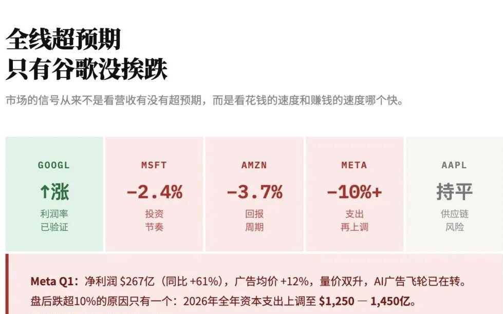 硅谷大厂的AI“含金量”开始分级