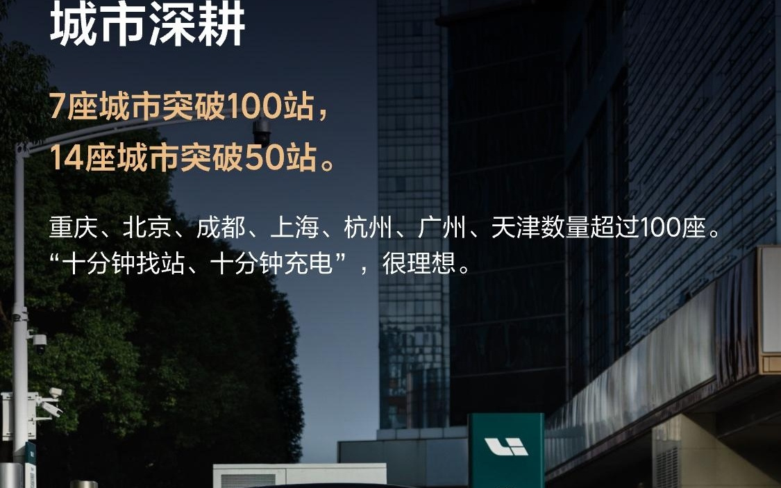 理想汽车全国建成超4000超充站、22000超充桩，覆盖280多座城市