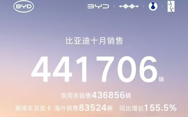 比亚迪10月销量数据发布