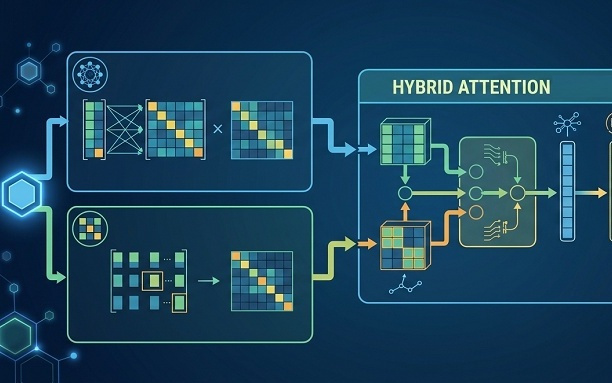 阿里、Kimi、蚂蚁集体押注，混合注意力从可选项变必答题？