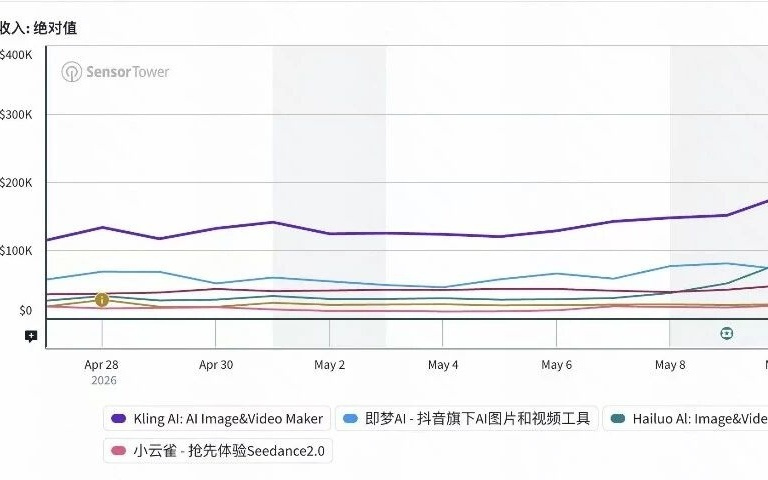 从Demo到ARR：AI视频大模型的估值逻辑正在改写