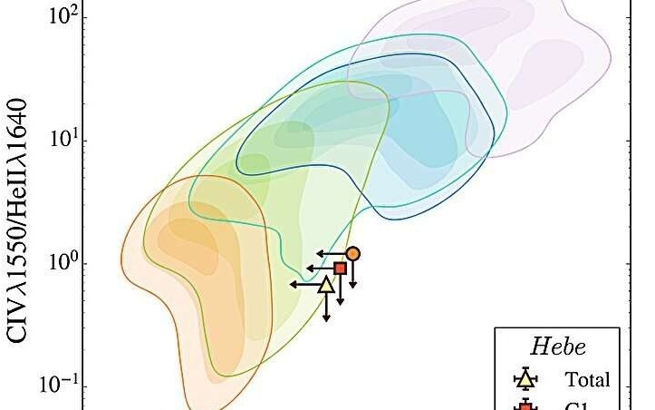 韦布望远镜发现宇宙首批恒星迄今最强证据