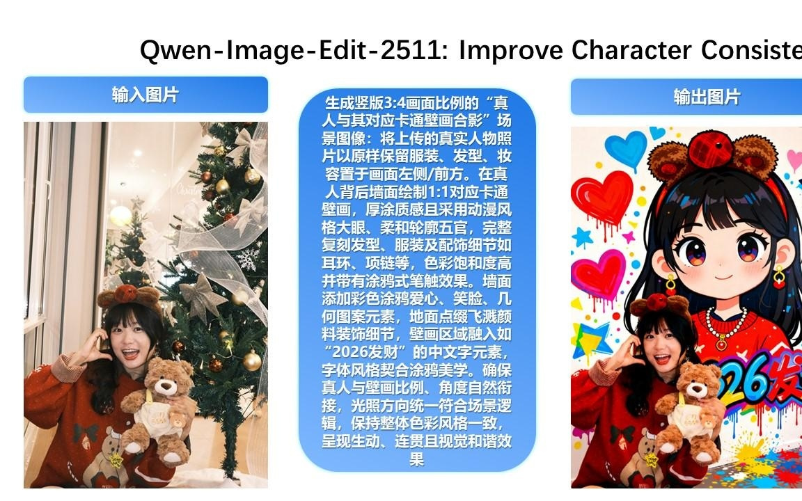 修图AI模型Qwen-Image-Edit-2511开源上线：提升角色一致性