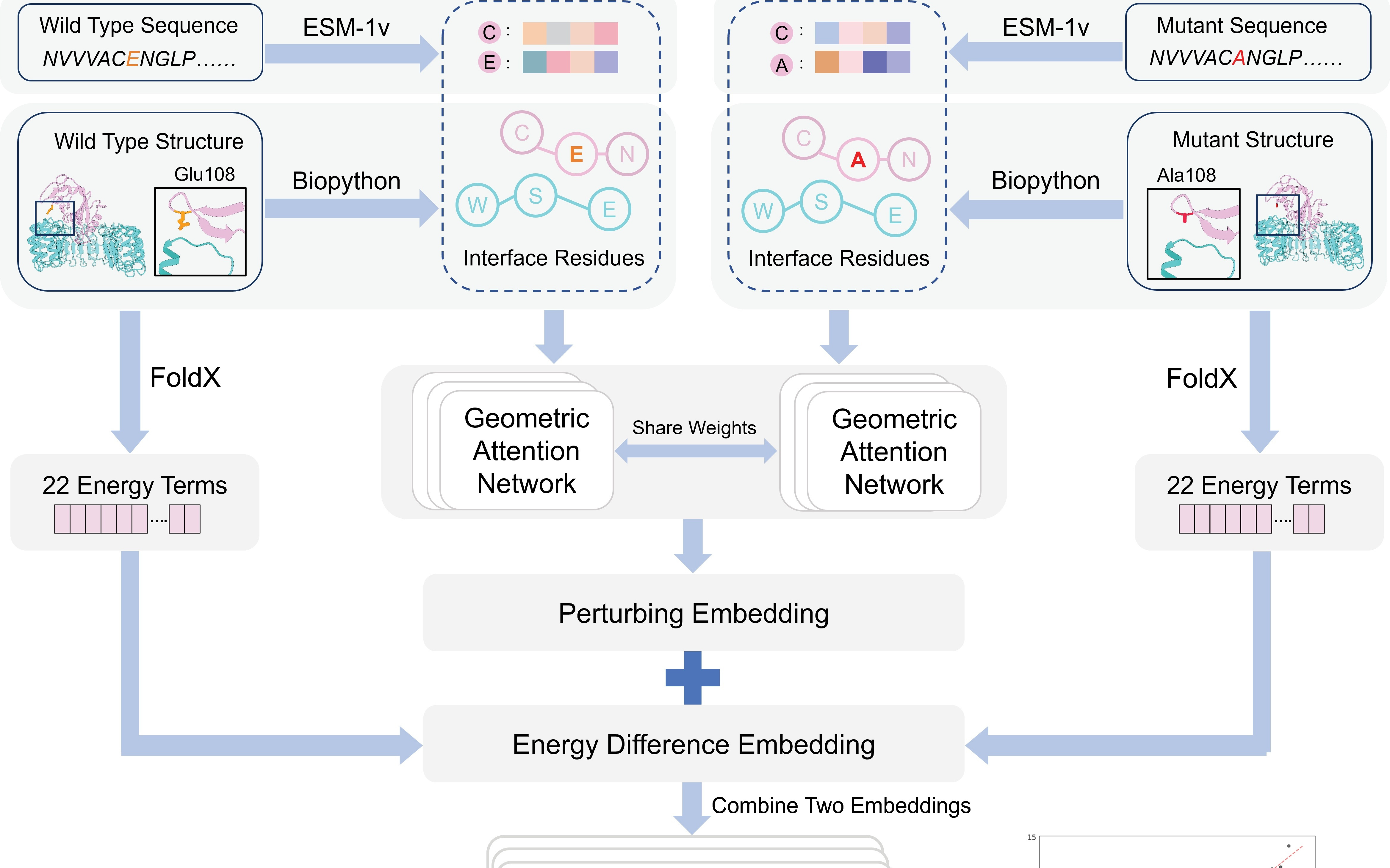 AI4S落地！分子之心、天津大学等登nature子刊，定义精准分子设计