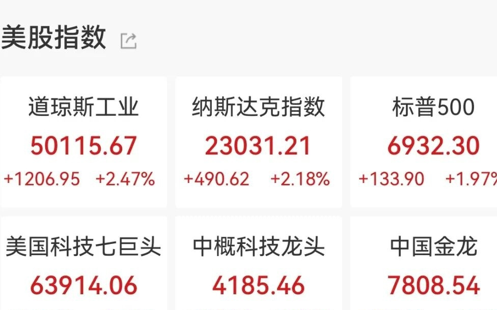 道指首次突破50000点，美股芯片股全线大涨，英伟达涨近8%，黄金白银强势反弹