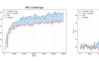 AI4AI：AI可以自己进化出数据清洗策略