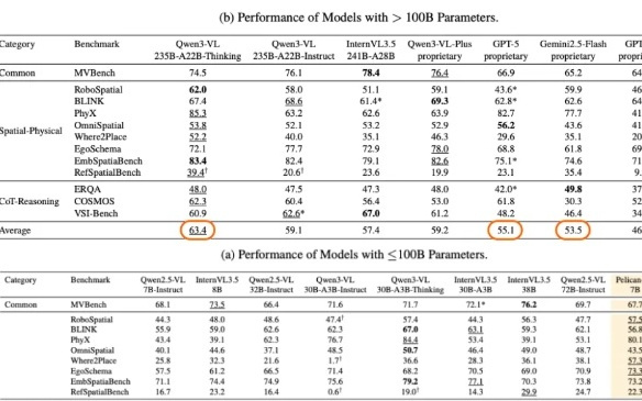 北京人形机器人创新中心开源 Pelican-VL 1.0 模型