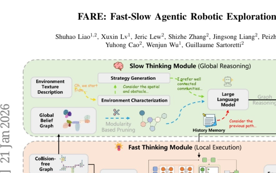 北航和新加坡国立大学联合推出"快慢思考"式智能探索系统