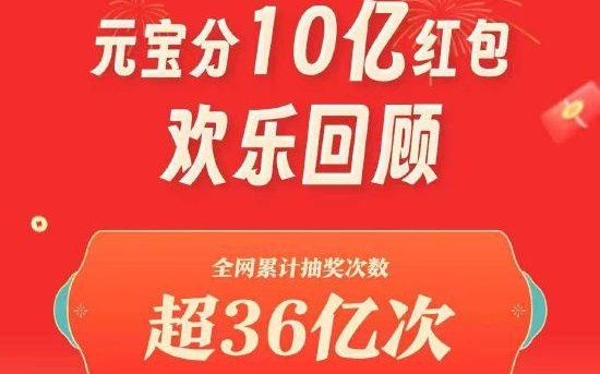 腾讯公布“元宝10亿红包活动”数据：全网抽奖36亿次