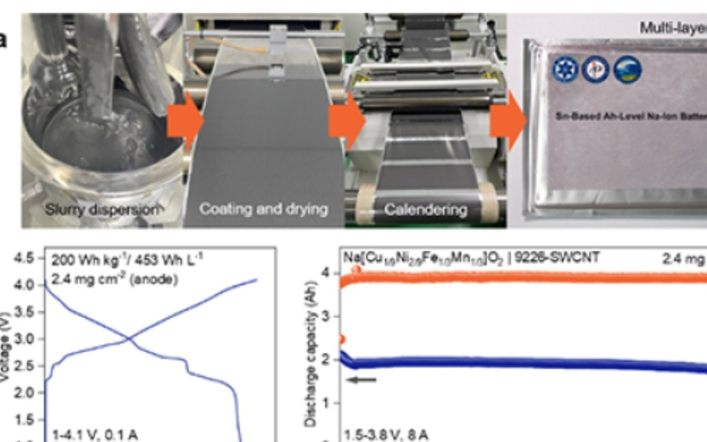 我国钠离子电池体积能量密度研究获进展