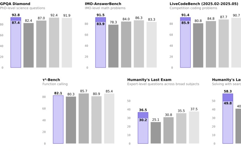 阿里发布千问旗舰推理模型Qwen3-Max-Thinking