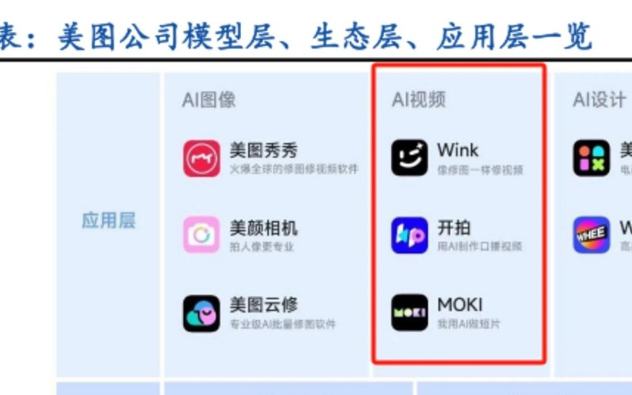 复刻2017牛市？老牌互联网公司瞄准AI视频“再创业”