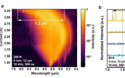 长春光机所在宽光谱中红外量子级联激光器方面取得新突破