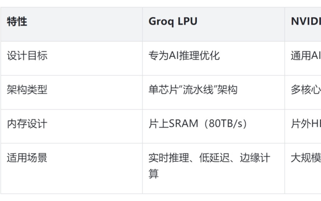连英伟达都开始抄作业了