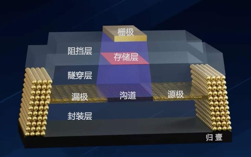 一电子、一比特!复旦大学周鹏-刘春森团队实现单电子量子闪存“归壹”器件