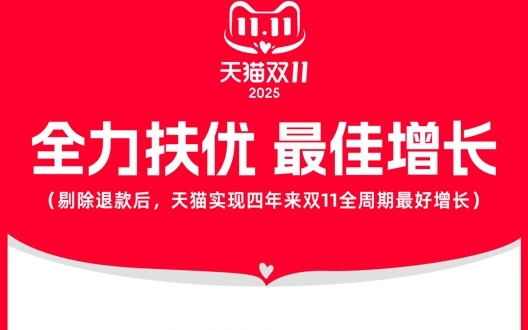 近600品牌成交破亿，超3万品牌增长翻倍 天猫实现四年来双11最好增长