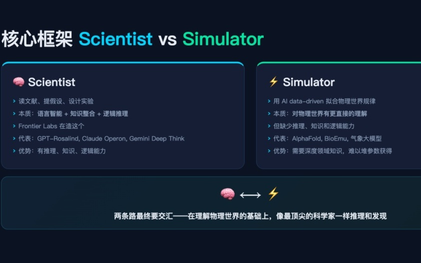 AI for Science 会有 “ChatGPT 时刻” 吗？年轻人该如何下注？