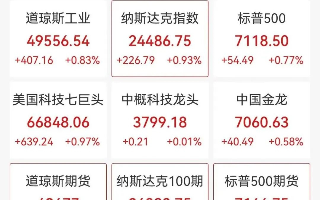 美股半导体股深夜拉升，中概股亿鹏能源飙涨75%，布油重上100美元，特朗普再给伊朗停火时间