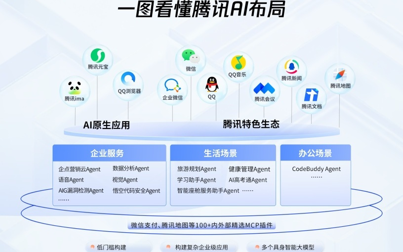 WAIC 2025｜腾讯AI应用全景图亮相，混元3D世界模型首发即开源