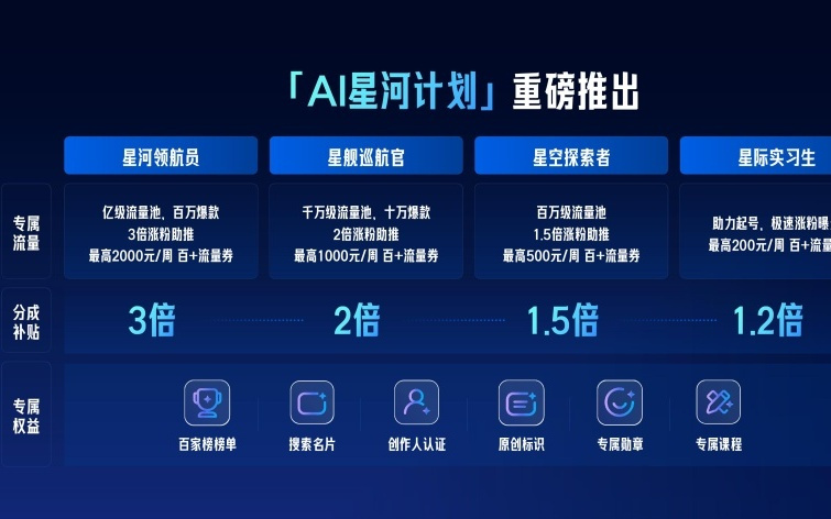创作者在这寻觅到了AIGC“理想国”
