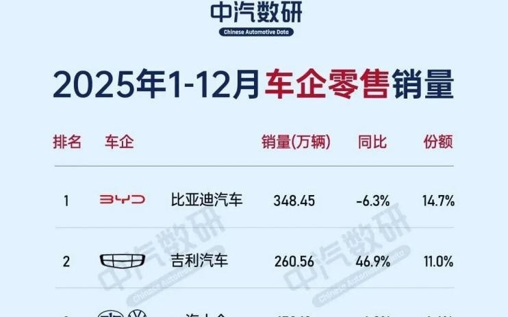 2025合资车企转型图鉴：分化、突围与重塑