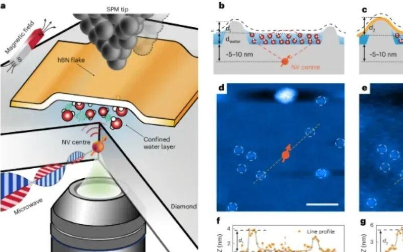 我国科学家首次观测到水在纳米尺度的“样子”
