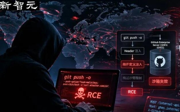 一个分号击穿GitHub！少写一行过滤代码，亿级代码仓库差点被端