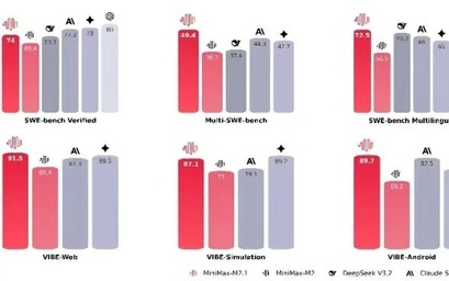 圣誕寫代碼，AI誰最強？M2.1、GLM-4.7、K2正面硬剛