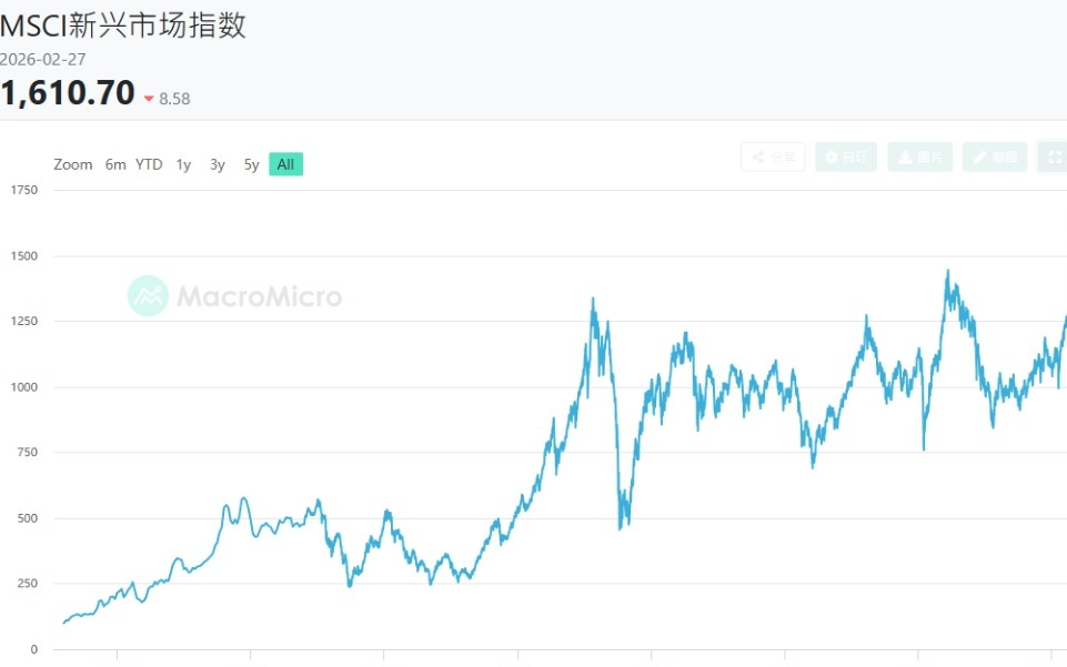 伊朗风险爆发，“台积电、三星和海力士”在内，今年大赚的新兴市场交易面临变局？