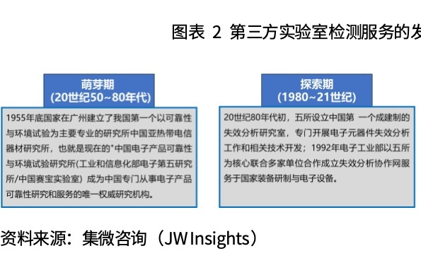 中国半导体第三方实验室检测市场研究报告