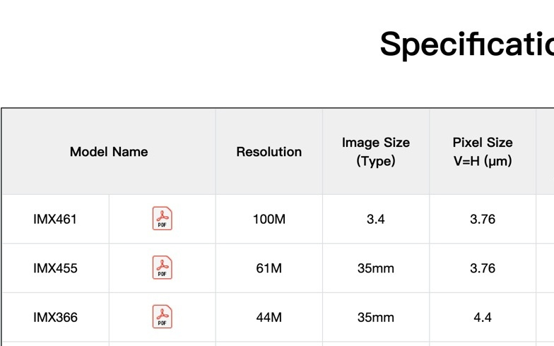 索尼新传感器藏着啥黑科技？